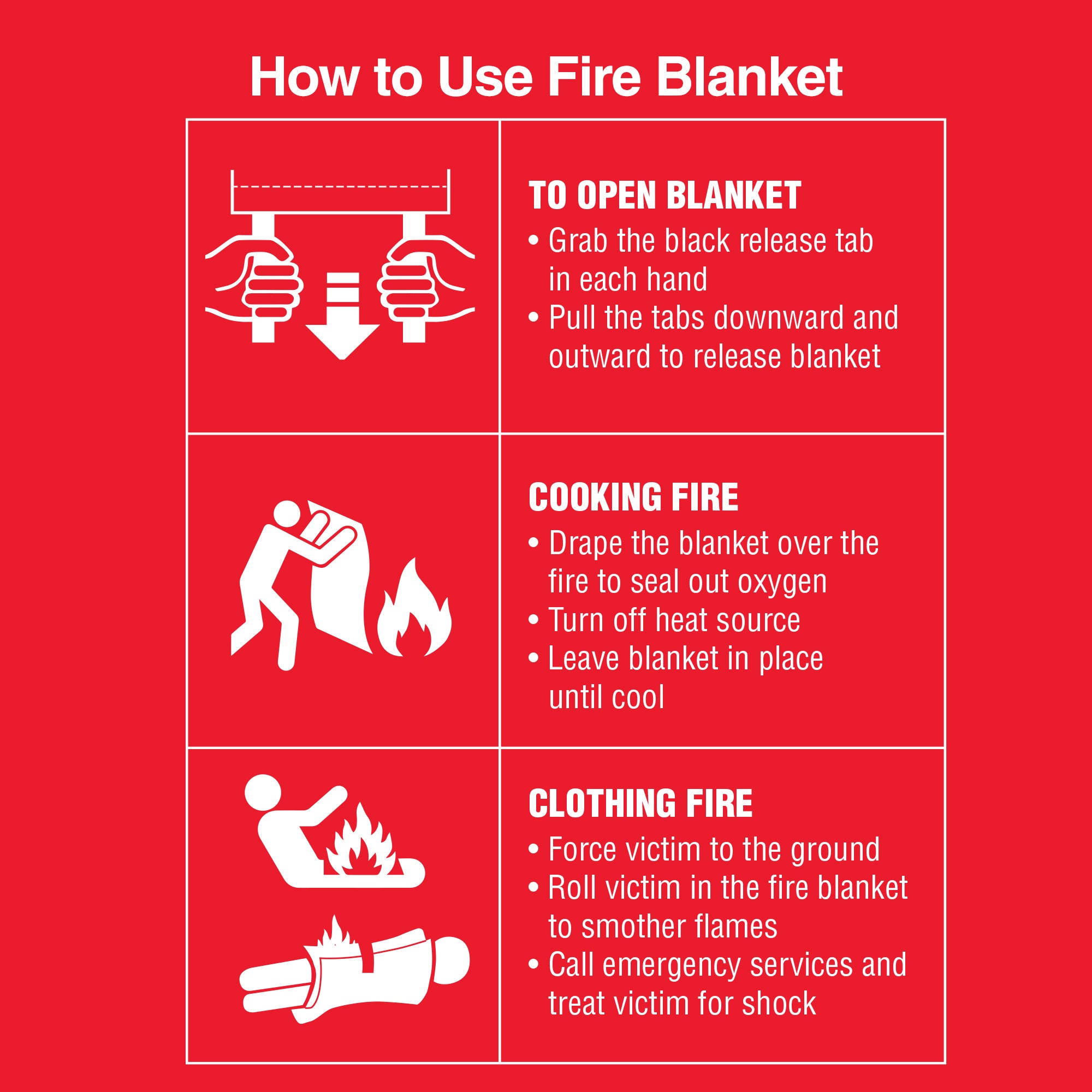 BurnBuster Fire Blanket